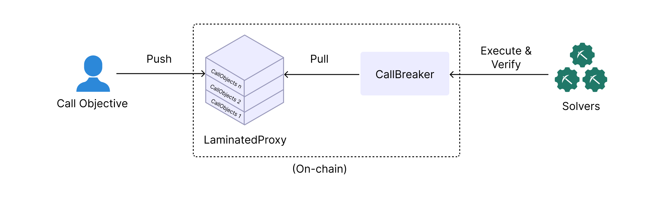 STXN Supply Chain