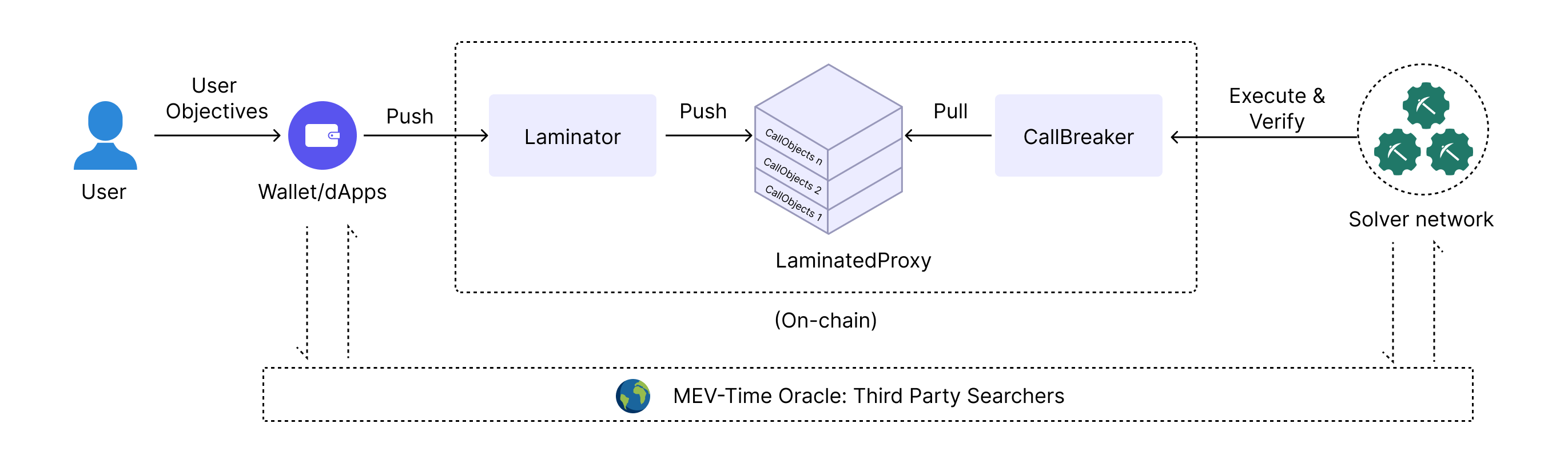 STXN Supply Chain